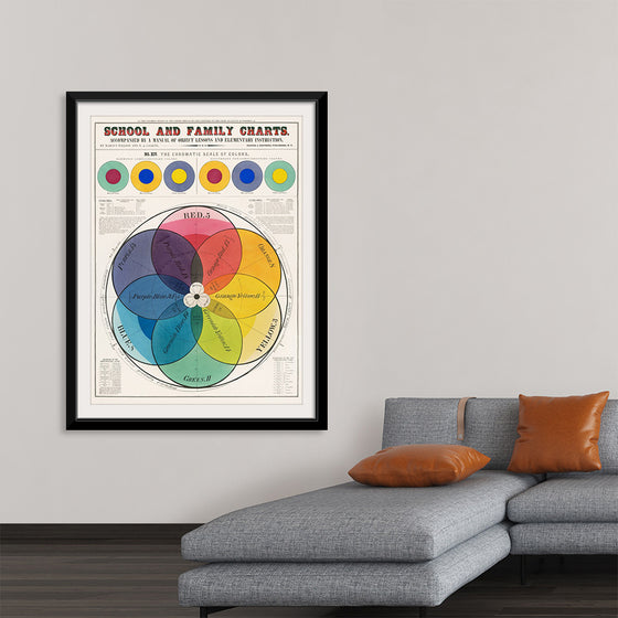 "The Chromatic Scale of Colors (1890)", Marcius Willson and N.A. Calkins