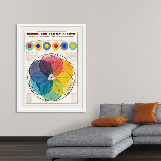 "The Chromatic Scale of Colors (1890)", Marcius Willson and N.A. Calkins