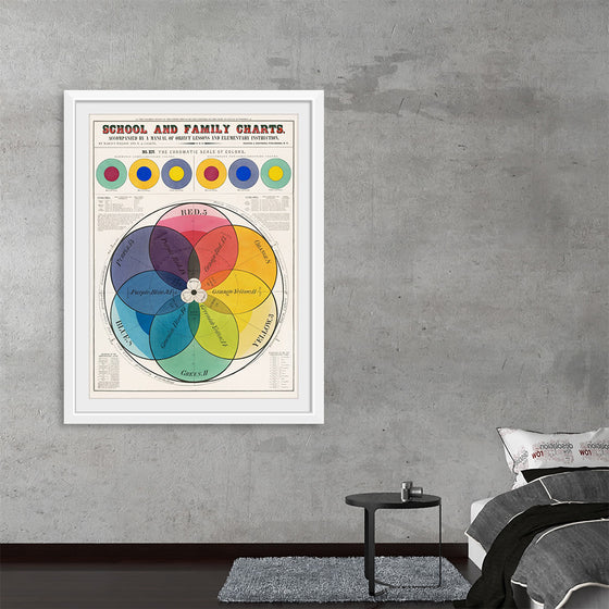 "The Chromatic Scale of Colors (1890)", Marcius Willson and N.A. Calkins