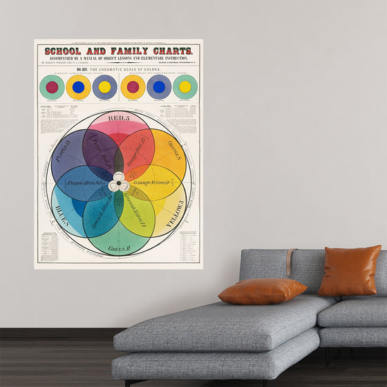 "The Chromatic Scale of Colors (1890)", Marcius Willson and N.A. Calkins