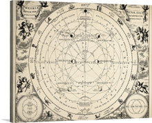  This stunning antique print of the solar system is a fascinating glimpse into the astronomical knowledge of the past. The print features the sun, moon, and planets, as well as their orbits and other celestial objects. 