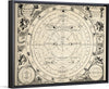 "Astronomy Astrology Vintage Old"