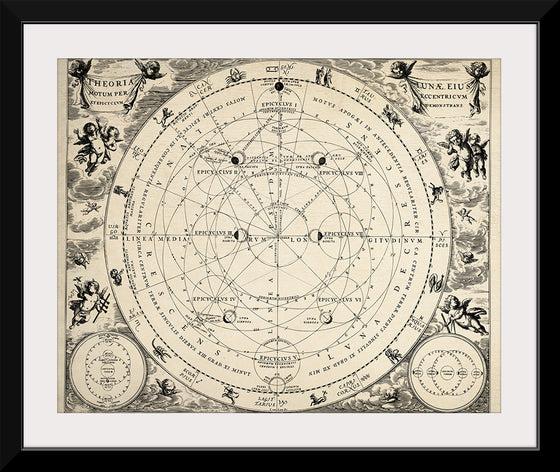 "Astronomy Astrology Vintage Old"