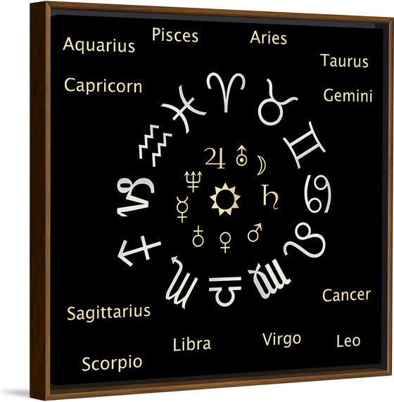 "Astrology Chart Zodiac Signs"