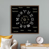 "Astrology Chart Zodiac Signs"