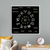 "Astrology Chart Zodiac Signs"