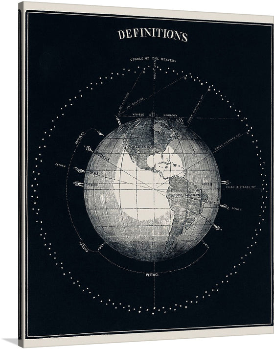 Definitions (1851) is an antique celestial astronomical chart of planet earth with a concept of definition of a planet. This captivating print offers a unique and fascinating glimpse into the early 19th century understanding of our place in the universe.